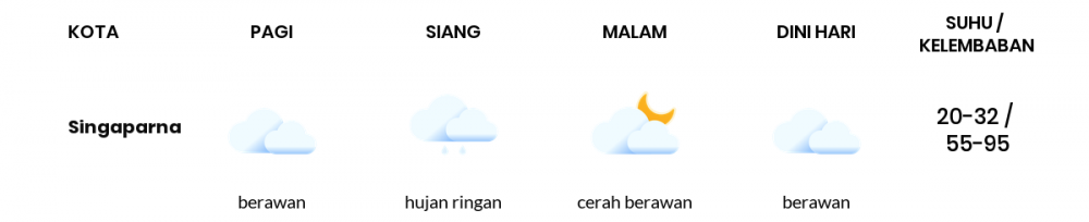 Prakiraan Cuaca Hari Ini 09 September 2021, Sebagian Kabupaten Bandung Bakal Berawan