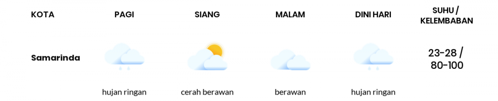 Cuaca Esok Hari 24 September 2021: Balikpapan Hujan Ringan Pagi Hari, Berawan Sore Hari