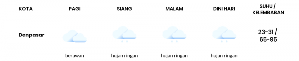 Cuaca Hari Ini 14 September 2021: Denpasar Berawan Pagi Hari, Hujan Ringan Sore Hari