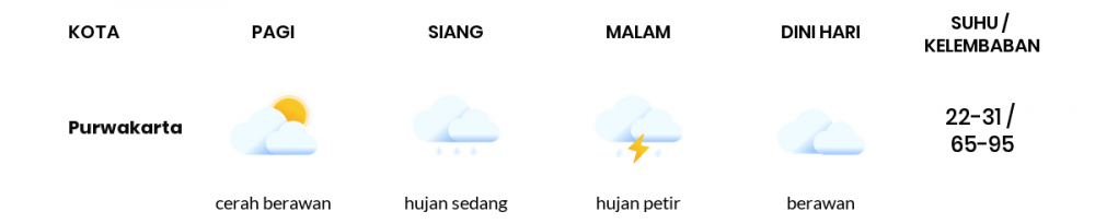 Prakiraan Cuaca Hari Ini 19 September 2021, Sebagian Kota Bandung Bakal Hujan Ringan