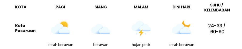Cuaca Esok Hari 26 September 2021: Malang Hujan Ringan Siang Hari, Berawan Sore Hari