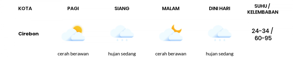 Cuaca Esok Hari 29 September 2021: Tasikmalaya Berawan Sepanjang Hari