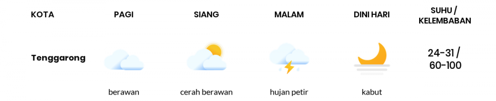 Cuaca Hari Ini 19 September 2021: Balikpapan Cerah Berawan Siang Hari, Hujan Petir Sore Hari
