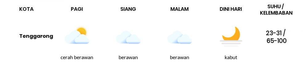 Cuaca Esok Hari 25 September 2021: Balikpapan Cerah Berawan Pagi Hari, Berawan Sore Hari