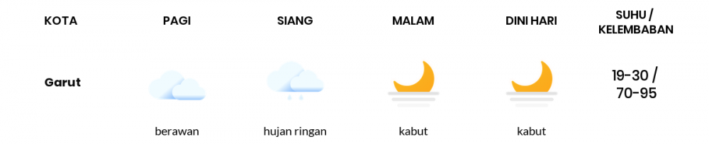 Cuaca Hari Ini 26 September 2021: Kota Bandung Hujan Petir Siang Hari, Hujan Ringan Sore Hari