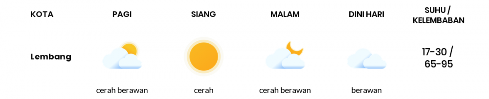 Cuaca Esok Hari 08 September 2021: Kabupaten Bandung Berawan Sepanjang Hari