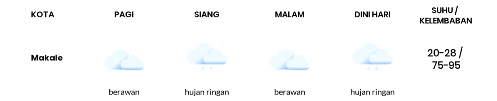 Prakiraan Cuaca Esok Hari 22 September 2021, Sebagian Makassar Bakal Berawan