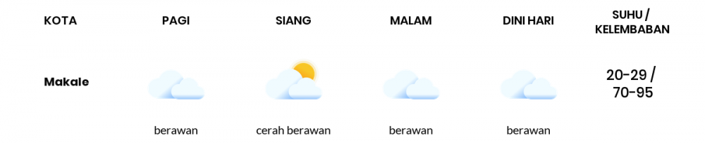 Prakiraan Cuaca Hari Ini 19 September 2021, Sebagian Makassar Bakal Berawan Sepanjang Hari