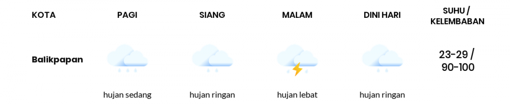 Cuaca Hari Ini 03 September 2021: Balikpapan Hujan Ringan Siang Hari, Hujan Ringan Sore Hari