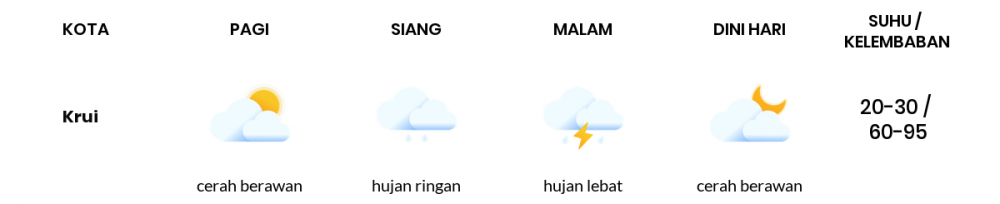 Cuaca Esok Hari 17 September 2021: Lampung Cerah Berawan Siang Hari, Cerah Berawan Sore Hari