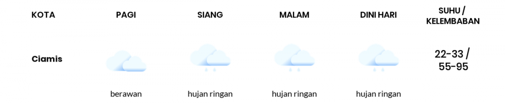 Cuaca Esok Hari 25 September 2021: Tasikmalaya Hujan Ringan Siang Hari, Hujan Ringan Sore Hari