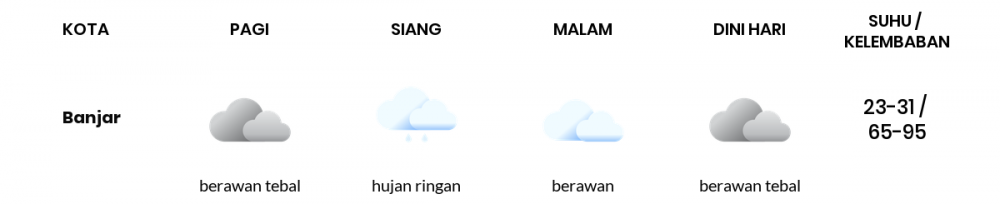 Cuaca Esok Hari 27 September 2021: Tasikmalaya Hujan Sepanjang Hari