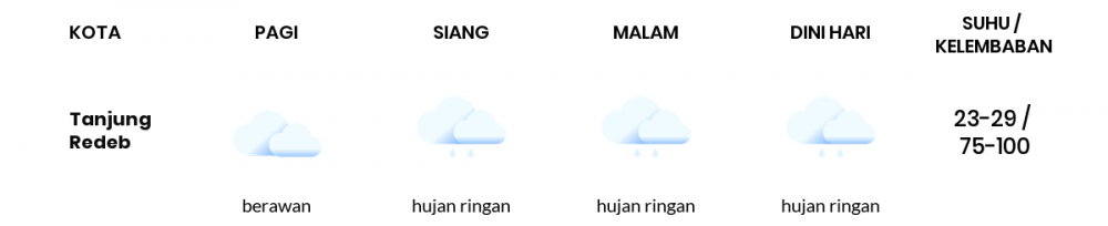 Cuaca Esok Hari 20 September 2021: Balikpapan Hujan Ringan Pagi Hari, Hujan Ringan Sore Hari