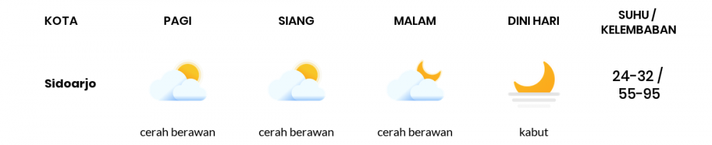 Cuaca Hari Ini 24 September 2021: Surabaya Cerah Berawan Pagi Hari, Cerah Berawan Sore Hari