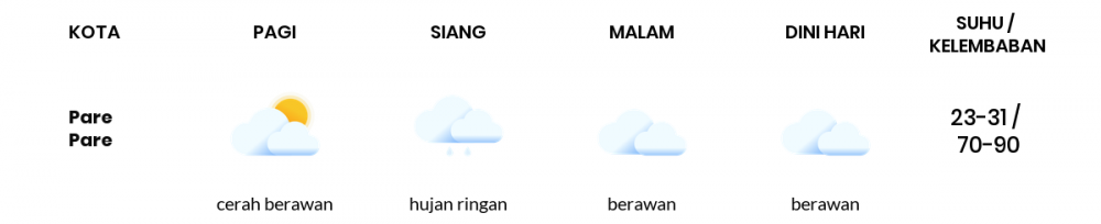 Cuaca Hari Ini 05 September 2021: Makassar Cerah Berawan Pagi Hari, Berawan Sore Hari
