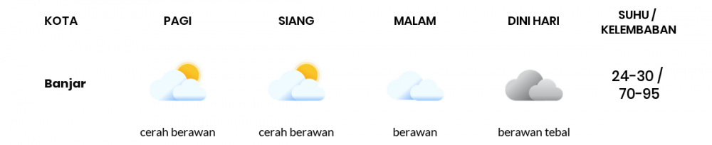 Cuaca Esok Hari 26 September 2021: Tasikmalaya Hujan Petir Siang Hari, Hujan Ringan Sore Hari