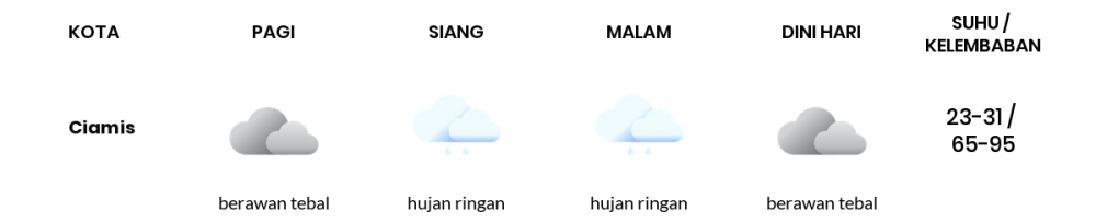 Cuaca Esok Hari 27 September 2021: Tasikmalaya Hujan Sepanjang Hari