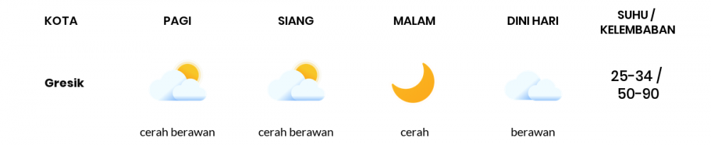Cuaca Hari Ini 25 September 2021: Surabaya Berawan Sepanjang Hari