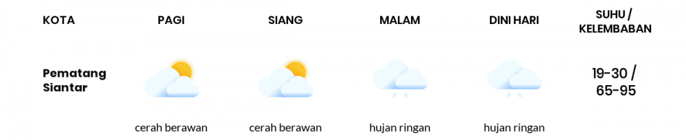 Cuaca Hari Ini 17 September 2021: Medan Cerah Berawan Siang Hari, Hujan Ringan Sore Hari