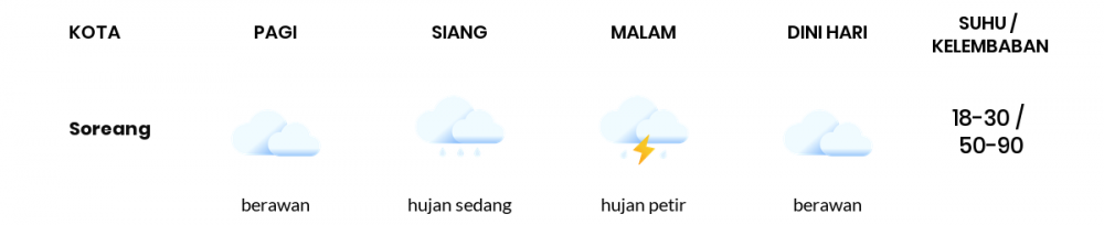 Prakiraan Cuaca Hari Ini 07 September 2021, Sebagian Kabupaten Bandung Bakal Hujan Sepanjang Hari