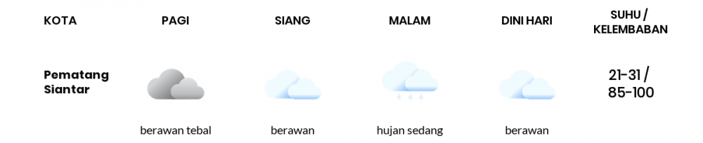 Cuaca Hari Ini 29 September 2021: Medan Berawan Sepanjang Hari