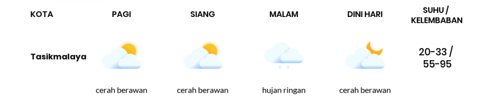 Prakiraan Cuaca Hari Ini 29 September 2021, Sebagian Tasikmalaya Bakal Cerah Berawan