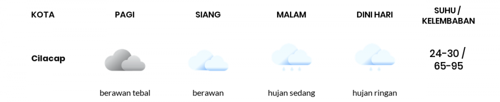 Cuaca Hari Ini 23 September 2021: Tegal Berawan Pagi Hari, Hujan Ringan Sore Hari
