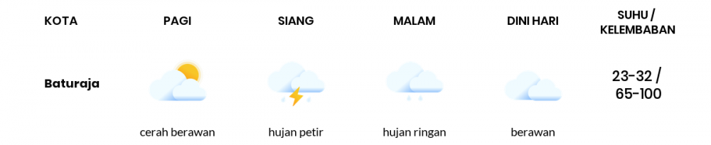 Cuaca Hari Ini 27 September 2021: Palembang Hujan Petir Siang Hari, Cerah Berawan Sore Hari
