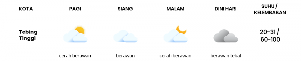 Cuaca Esok Hari 15 September 2021: Palembang Berawan Tebal Siang Hari, Cerah Berawan Sore Hari