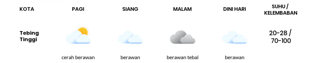 Cuaca Esok Hari 14 September 2021: Palembang Cerah Berawan Pagi Hari, Berawan Tebal Sore Hari