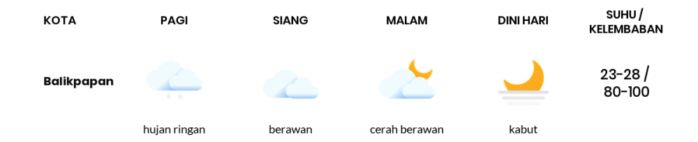 Cuaca Esok Hari 04 September 2021: Balikpapan Hujan Sepanjang Hari