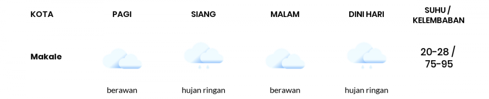 Cuaca Hari Ini 22 September 2021: Makassar Berawan Sepanjang Hari