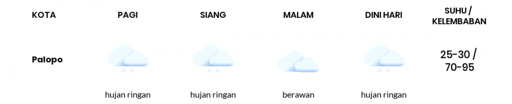 Cuaca Esok Hari 21 September 2021: Makassar Cerah Berawan Pagi Hari, Berawan Sore Hari