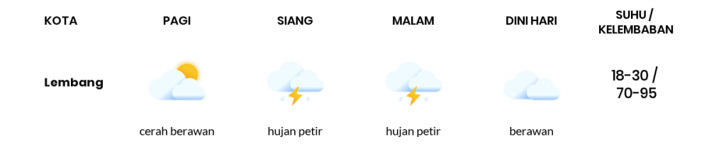 Cuaca Esok Hari 19 September 2021: Kabupaten Bandung Cerah Berawan Pagi Hari, Hujan Ringan Sore Hari