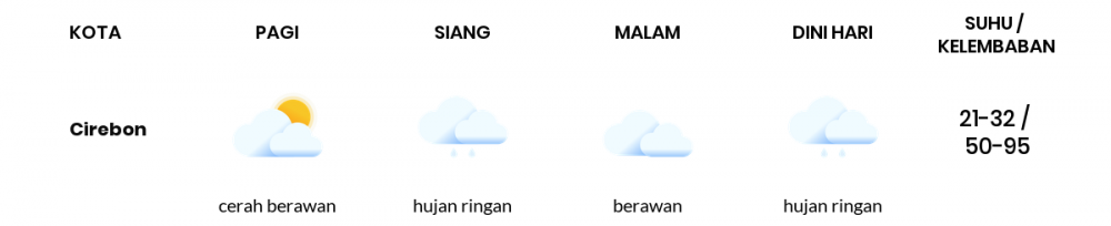 Cuaca Hari Ini 22 September 2021: Tasikmalaya Hujan Ringan Siang Hari, Hujan Ringan Sore Hari