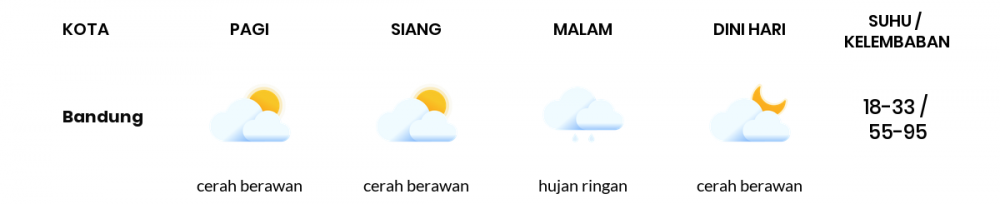 Cuaca Hari Ini 29 September 2021: Kota Bandung Hujan Sedang Siang Hari, Hujan Ringan Sore Hari