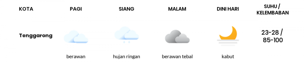 Cuaca Hari Ini 12 September 2021: Balikpapan Hujan Ringan Siang Hari, Berawan Sore Hari