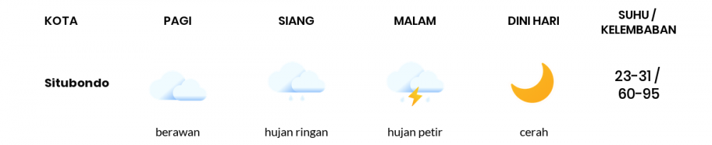 Cuaca Esok Hari 26 September 2021: Banyuwangi Hujan Ringan Siang Hari, Berawan Sore Hari