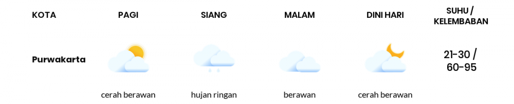 Prakiraan Cuaca Hari Ini 22 September 2021, Sebagian Kota Bandung Bakal Hujan Ringan