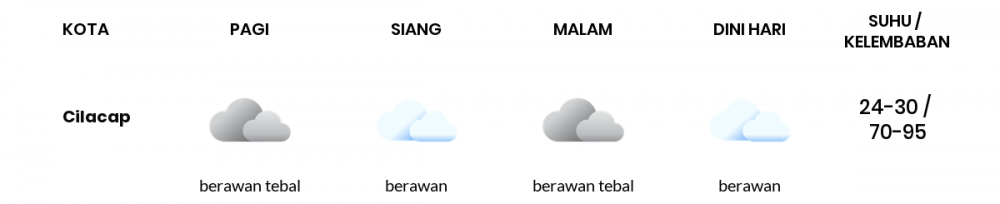 Cuaca Esok Hari 28 September 2021: Tegal Berawan Siang Hari, Berawan Sore Hari