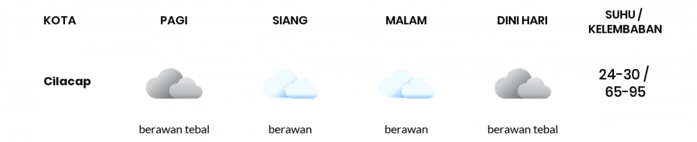 Cuaca Esok Hari 27 September 2021: Tegal Berawan Sepanjang Hari