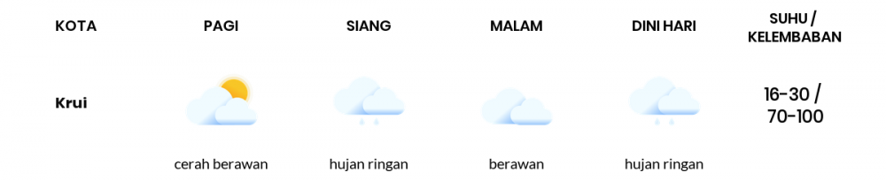 Prakiraan Cuaca Esok Hari 25 September 2021, Sebagian Lampung Bakal Cerah Berawan