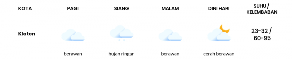 Cuaca Esok Hari 26 September 2021: Semarang Berawan Sepanjang Hari