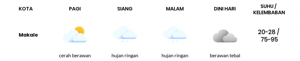 Prakiraan Cuaca Esok Hari 15 September 2021, Sebagian Makassar Bakal Berawan
