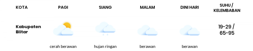 Cuaca Esok Hari 25 September 2021: Malang Cerah Berawan Siang Hari, Berawan Sore Hari