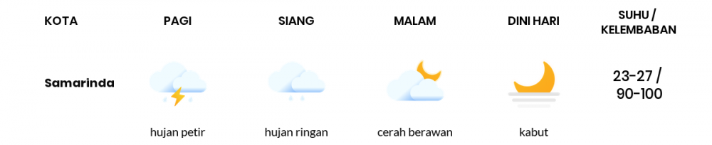 Cuaca Hari Ini 15 September 2021: Balikpapan Hujan Petir Pagi Hari, Berawan Sore Hari