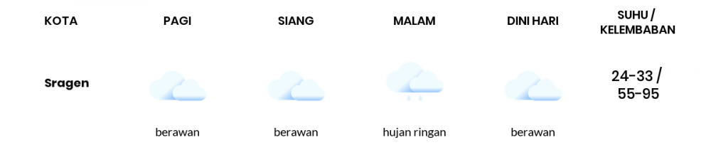 Cuaca Hari Ini 23 September 2021: Surakarta Berawan Siang Hari, Hujan Ringan Sore Hari