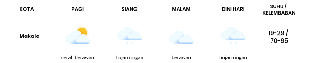 Cuaca Hari Ini 20 September 2021: Makassar Hujan Ringan Siang Hari, Berawan Sore Hari