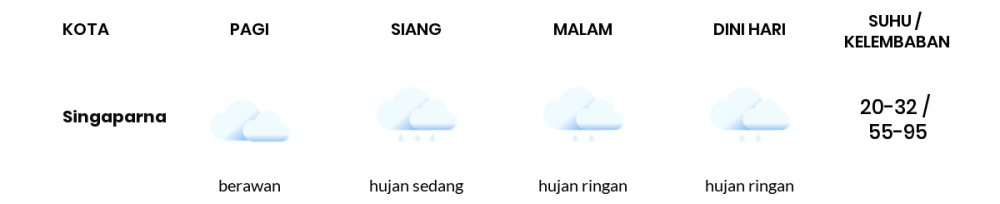 Cuaca Esok Hari 21 September 2021: Kabupaten Bandung Hujan Ringan Siang Hari, Hujan Ringan Sore Hari