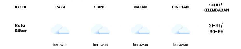 Cuaca Esok Hari 26 September 2021: Malang Hujan Ringan Siang Hari, Berawan Sore Hari